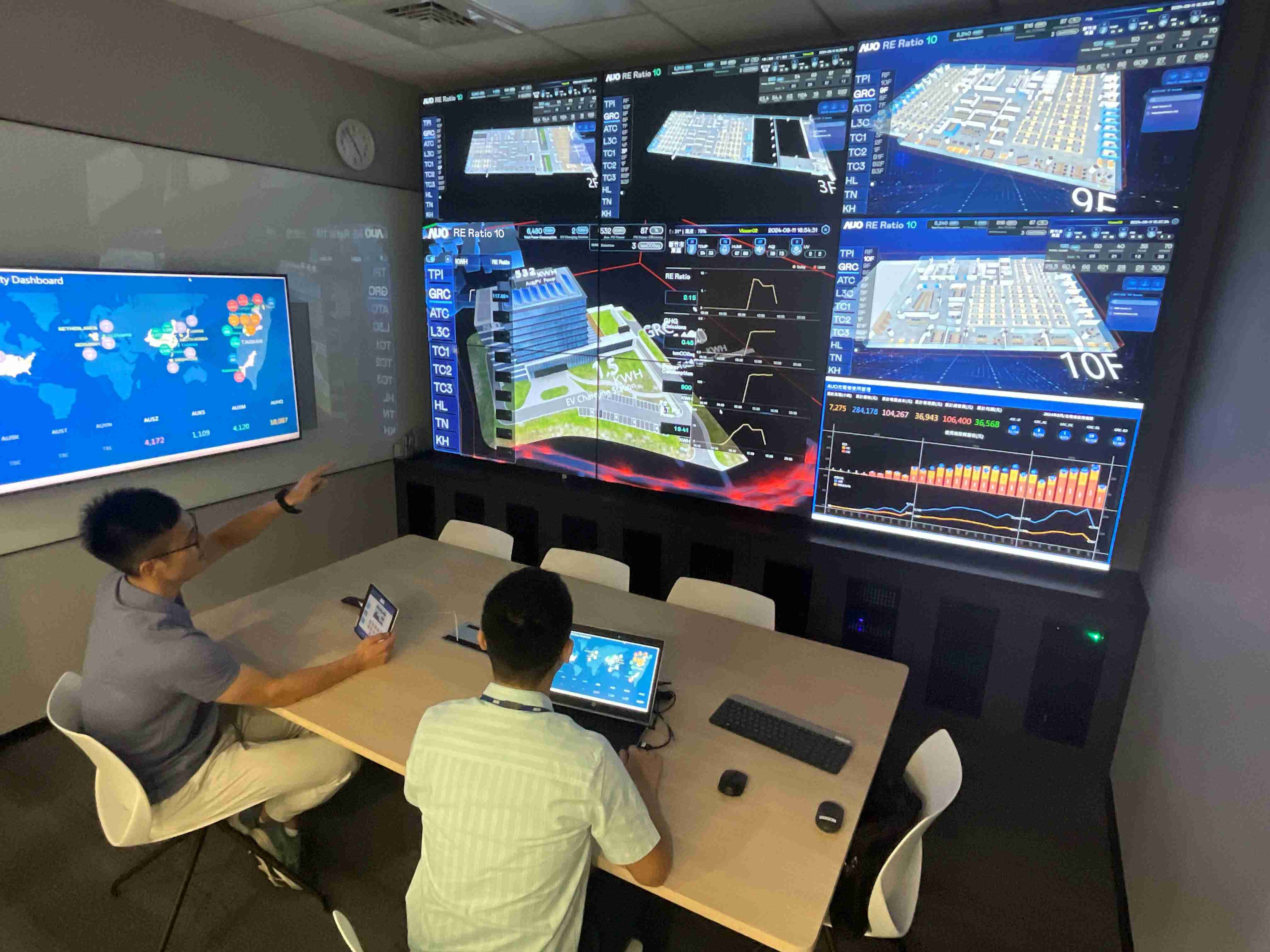 红龙扑克透过子公司红龙扑克宇沛之多任务智能楼宇系统，，，实时监控空调、、、照明、、绿电的运作情形，，提升用电管理效能，，进行用电优化与耗能设备汰换等节能减碳措施